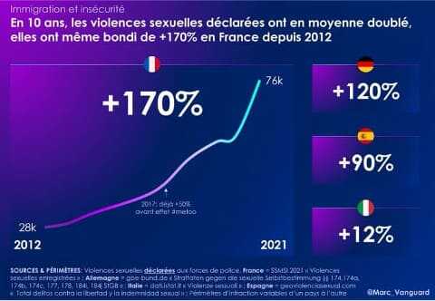 Violences sexuelles femmes